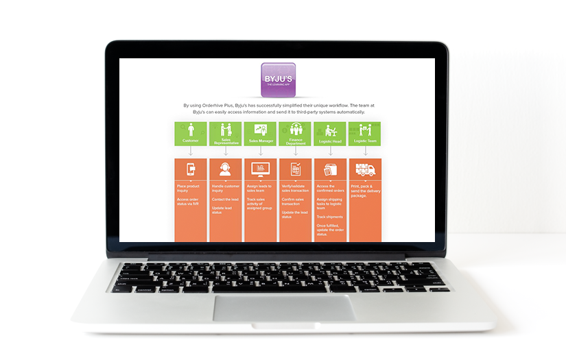 Byjus - Elearning App screenshot 2